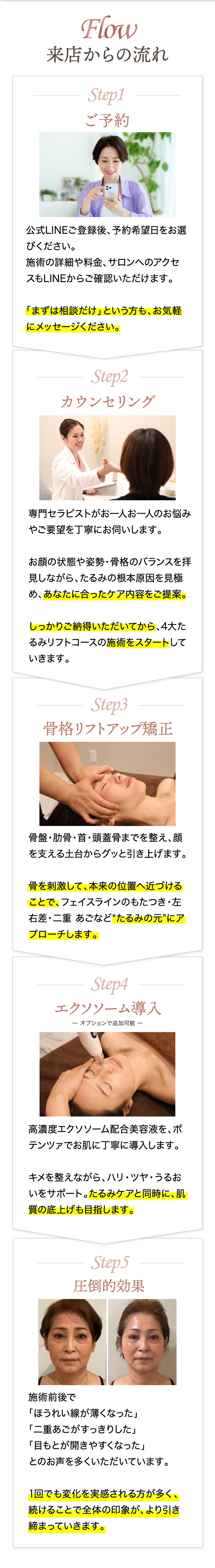 来店からの流れ